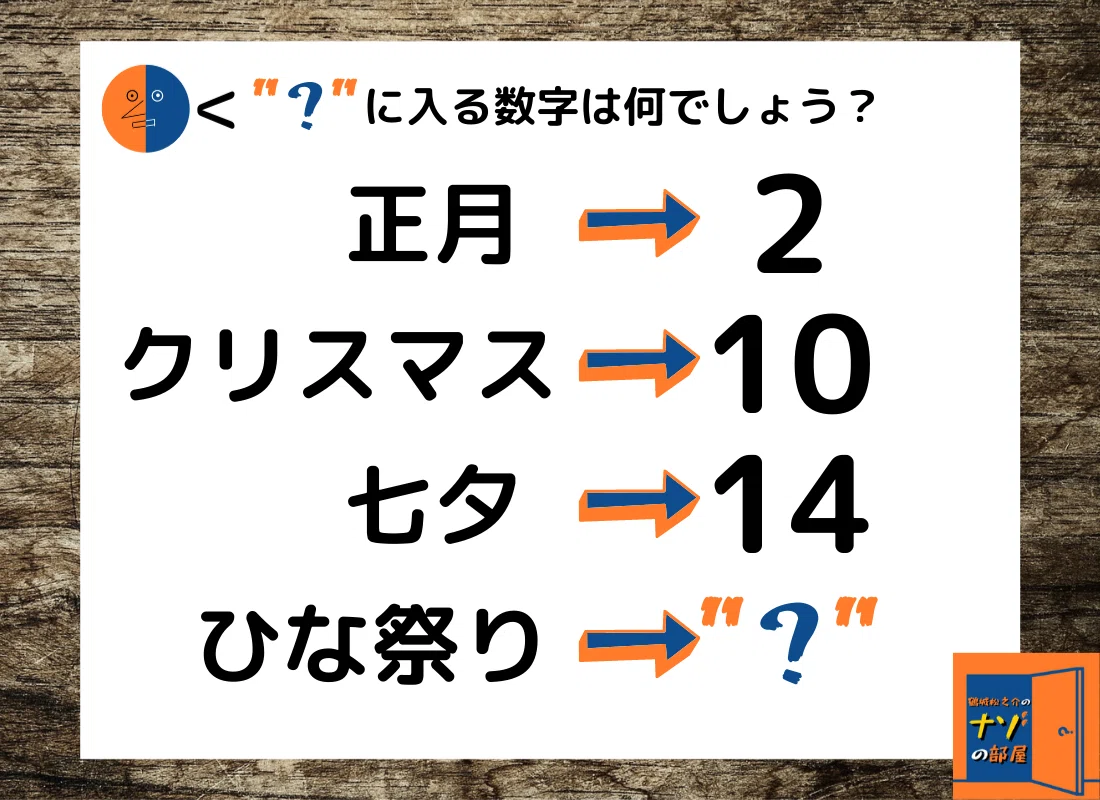 問題