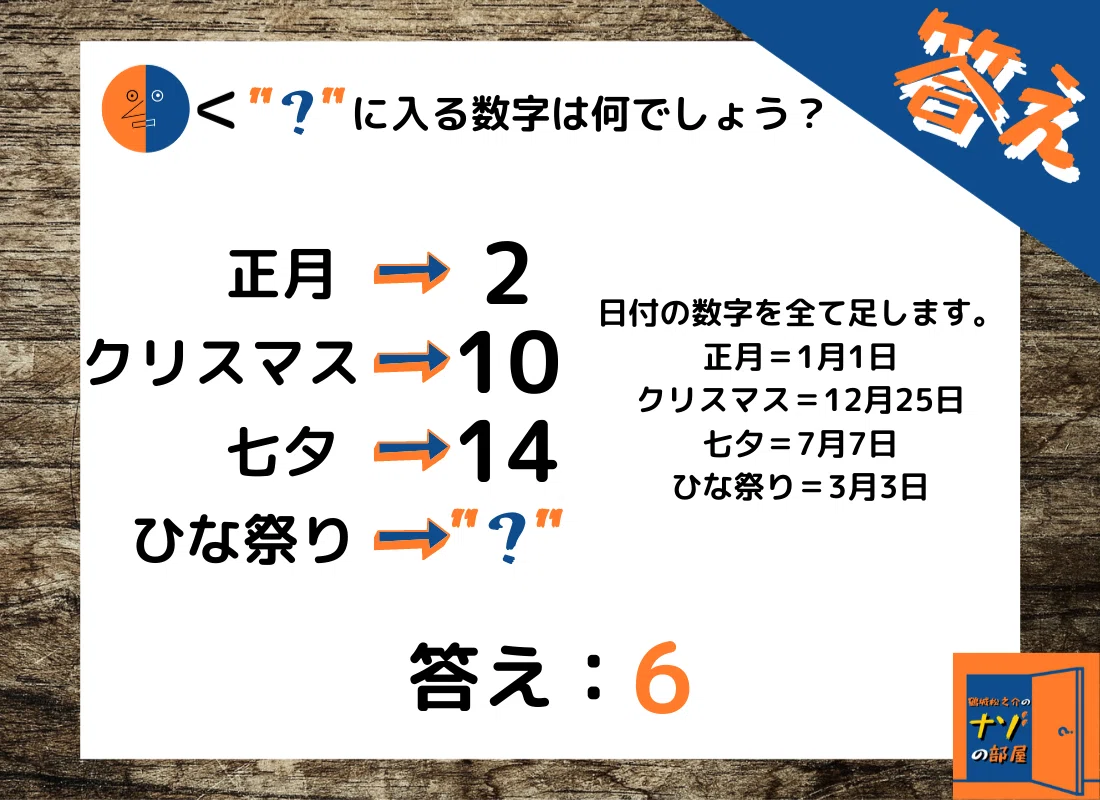 答え