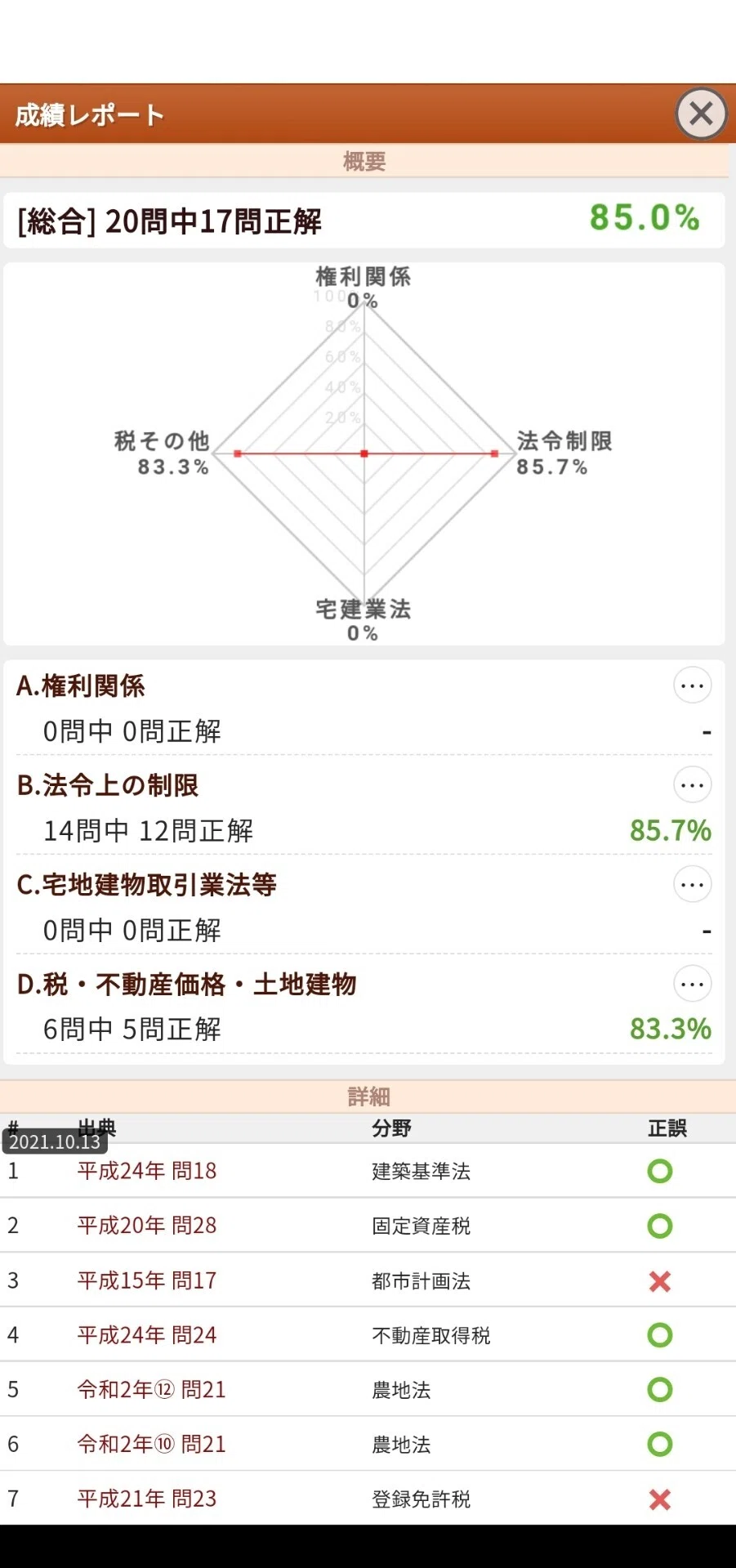 宅 建 道場
