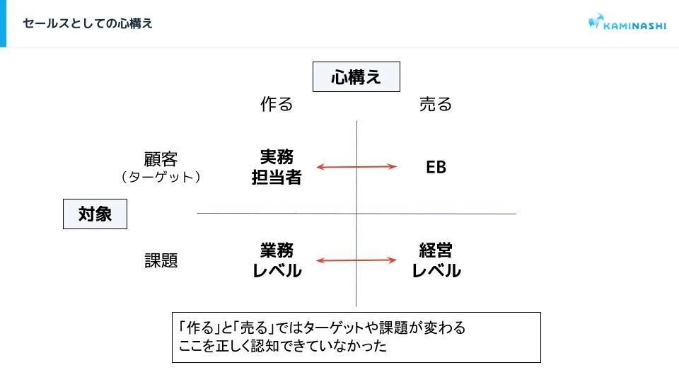 セールスとしての心構え