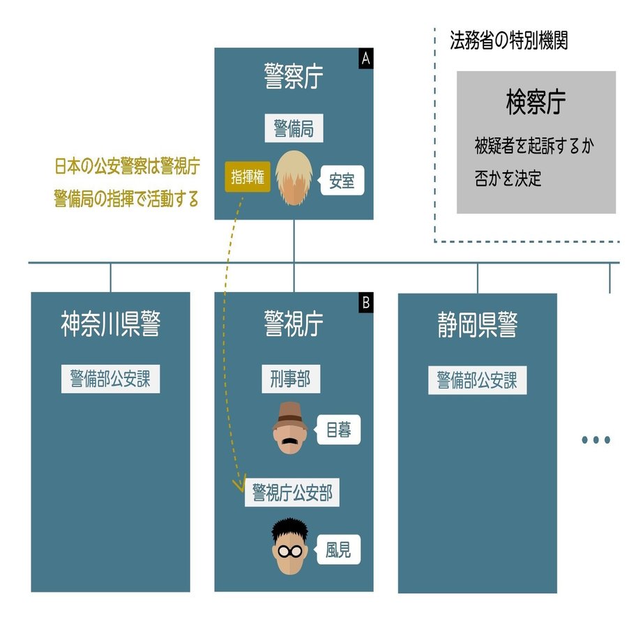 映画 名探偵コナン ゼロの執行人 を観て警察組織の位置関係がわからなかったので調べてみた Nyanta Note