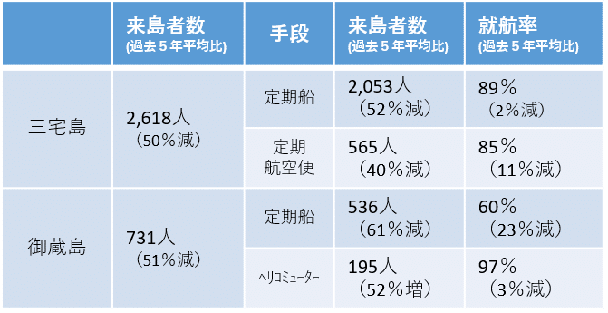 来島者表（８月データ）