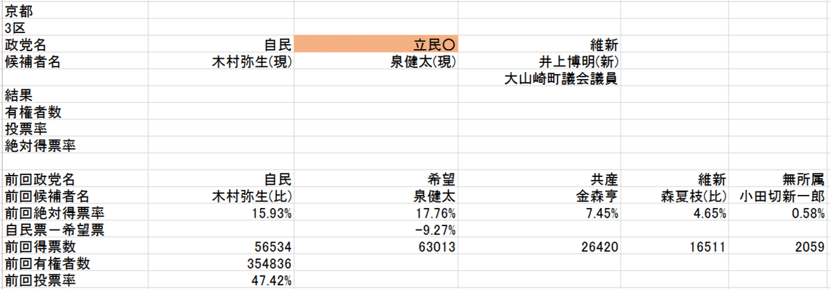 b京都3区