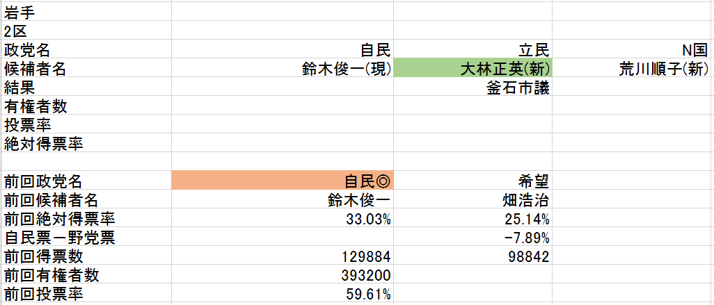 b岩手2区(2021.10.14修正)