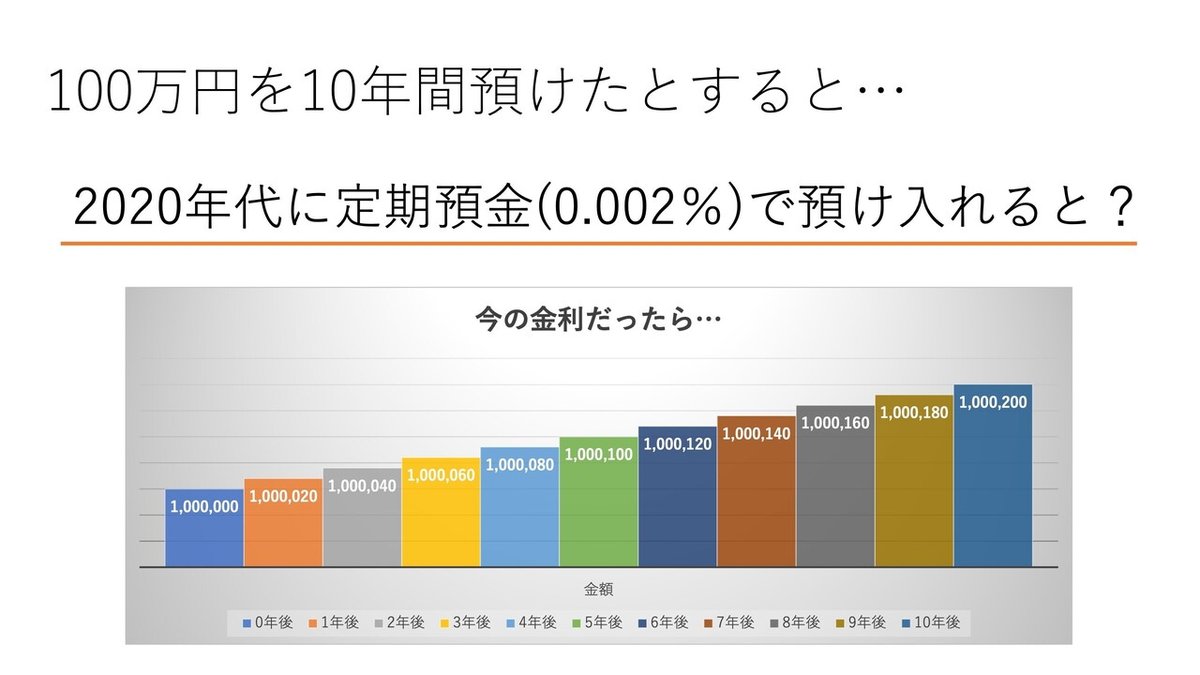 【Udemy】なんとなく貯金は今すぐやめよう 17