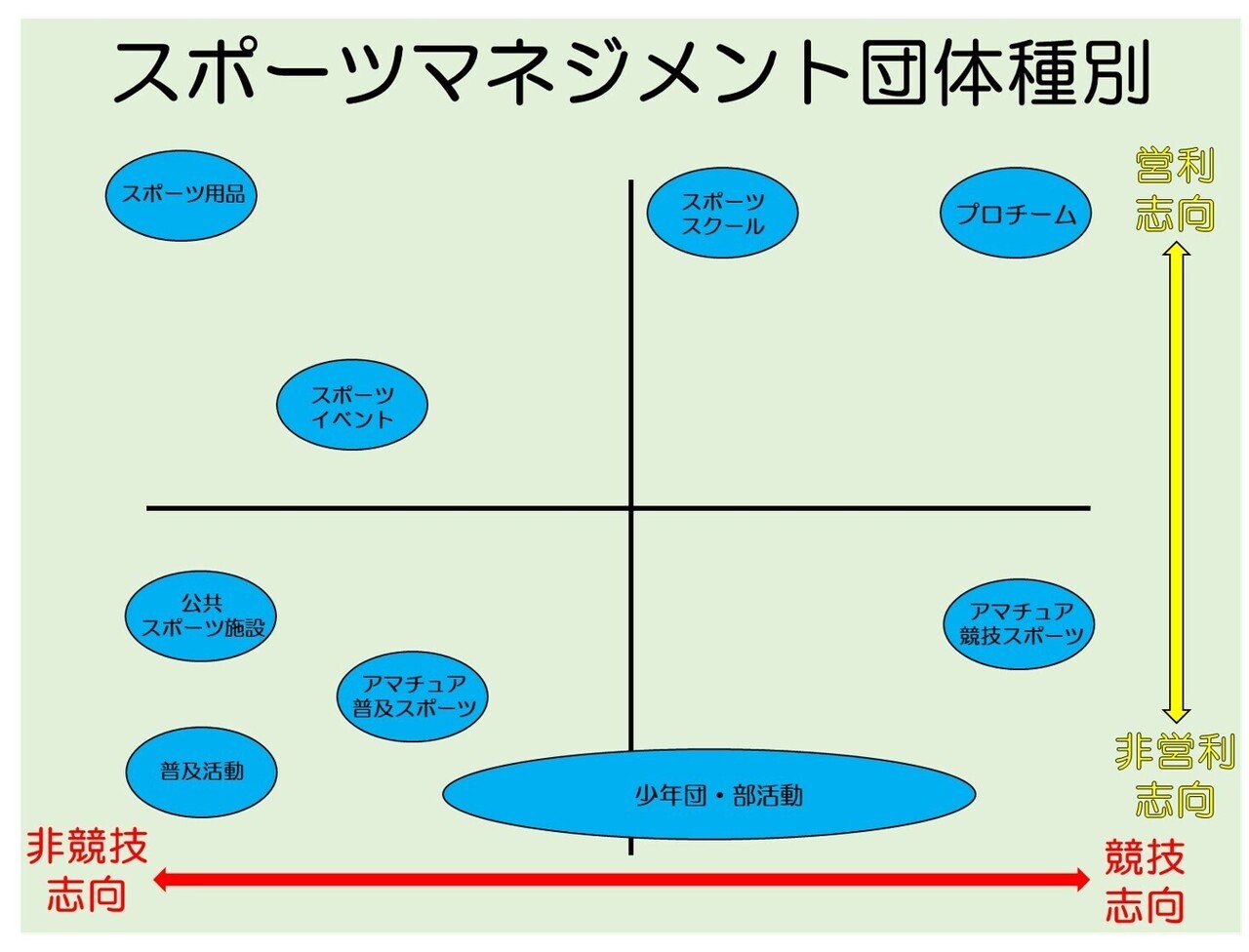 スポーツマネジメントとは 寺田一太 Note スポーツマネジメントとは 寺田一太 Note