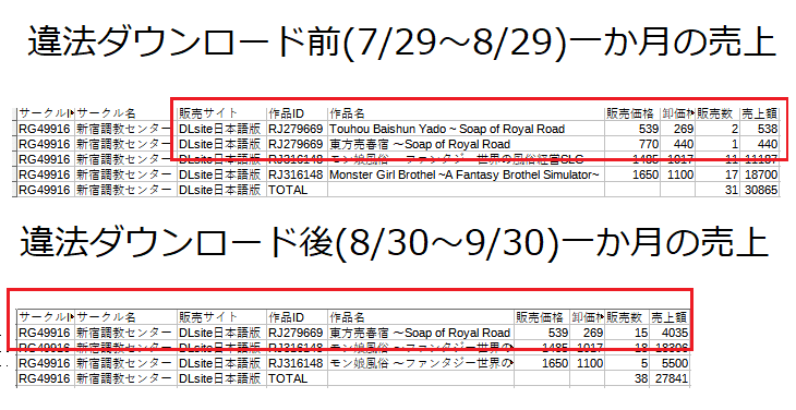 売上比較