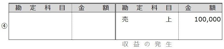 例題4-6④1