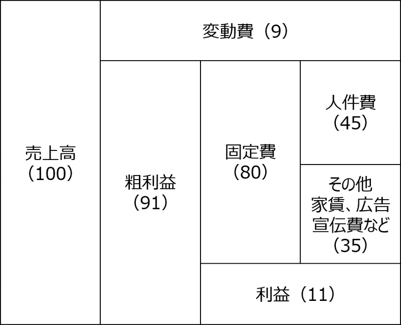 図2