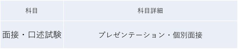 高専生向け 筑波大学 編入試験 試験内容 情報学域編 編入ゼミナール 大学編入試験の情報を発信中 Note