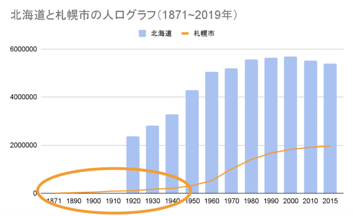 さっぽろ文庫別冊 いまむかし札幌を歩く 第二部 | usedbook-hanabusa