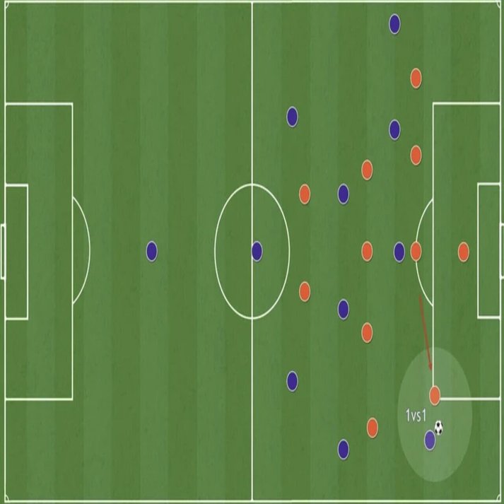 現代サッカーで増えた5バックの守備の攻略法 ウィングバックを引っ張り出す意味はなに 小嶋将太 アナリスト Note