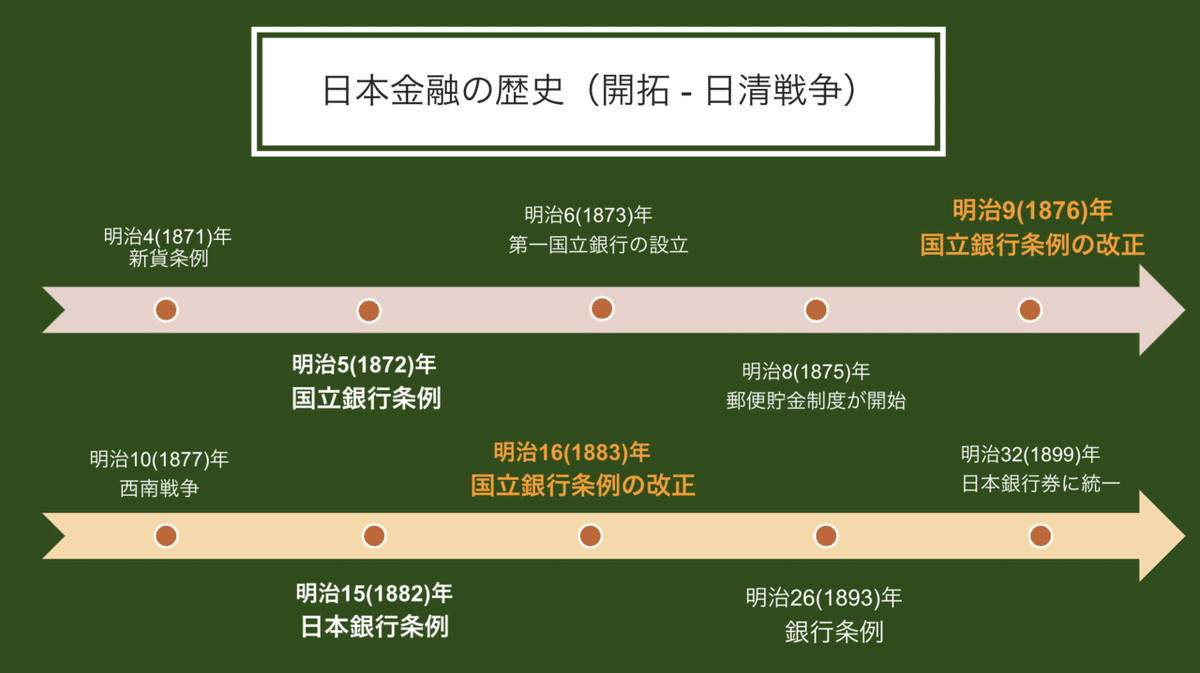 北海道銀行 百年史 北海道銀行 百年史
