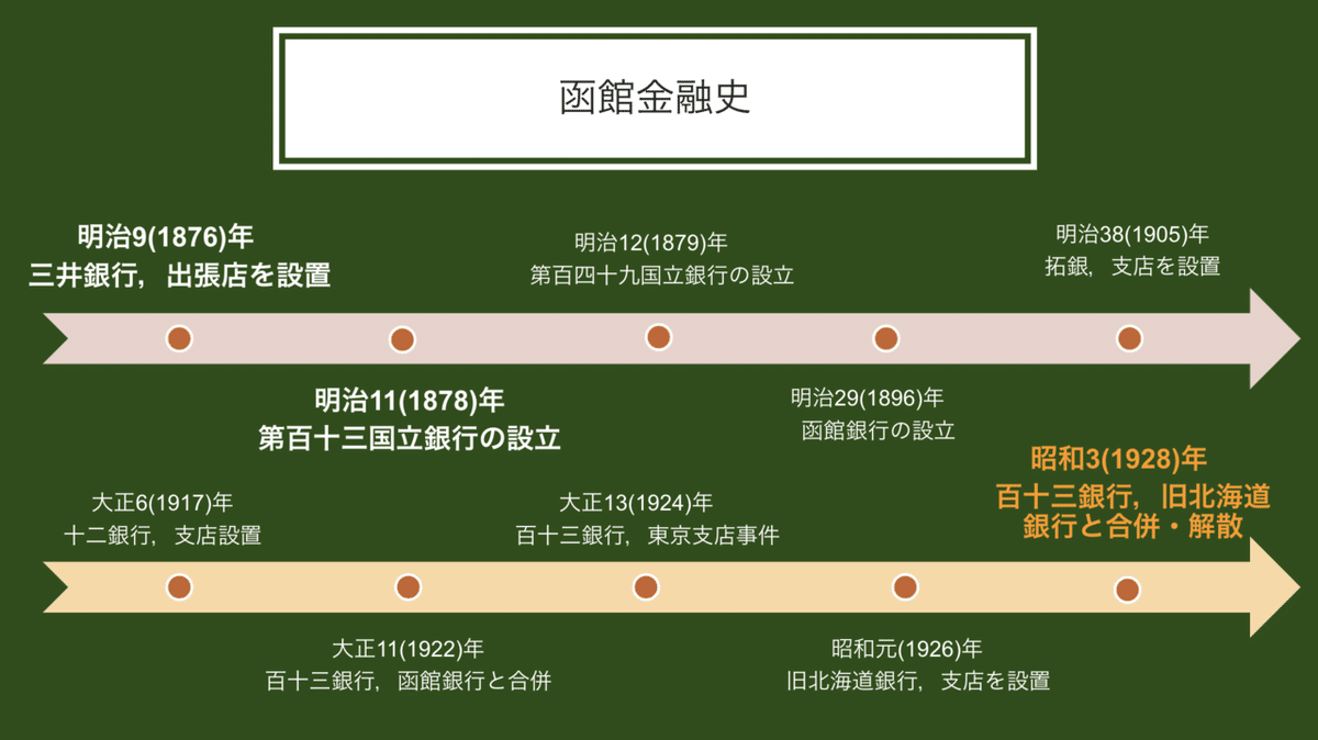 北海道銀行 百年史 北海道銀行 百年史