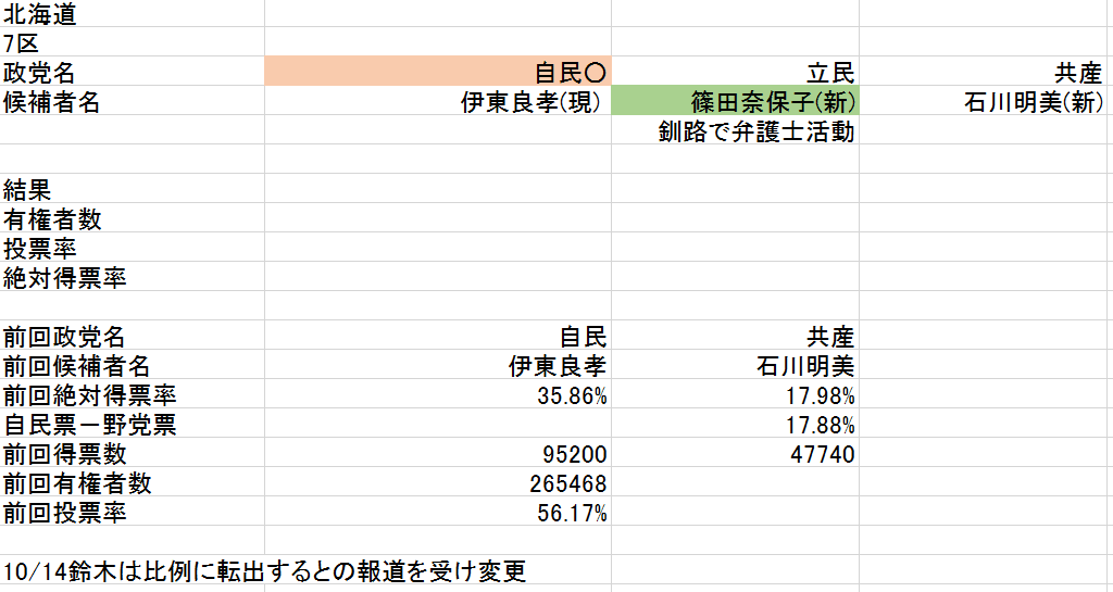 北海道7区(2021.10.14修正)