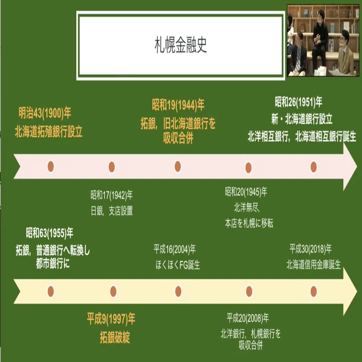 【中古】 北海道金融史研究 北海道の金融史をダイジェストで！〜札幌解体新書vol.3「2時限目 金融