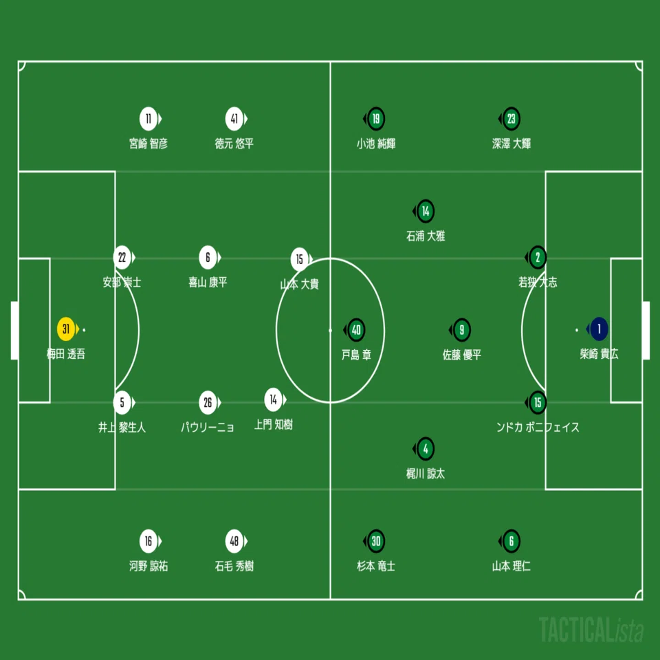 これくらいはやれる J2第33節 東京ヴェルディ Vs ファジアーノ岡山 ファジスキー Note