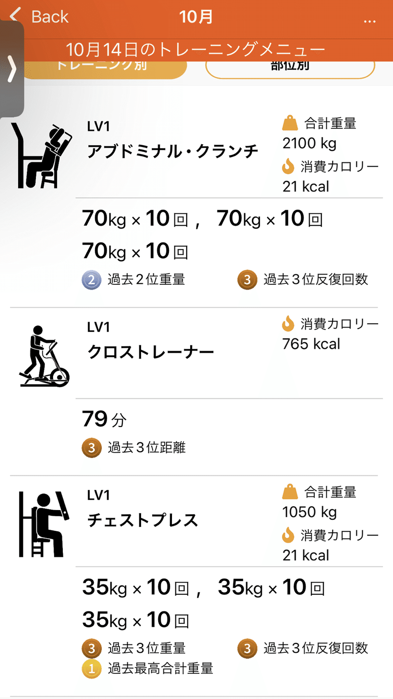 48太る食べ物は目立つ ネムタイザウルス Note 48太る食べ物は目立つ ネムタイザウルス Note