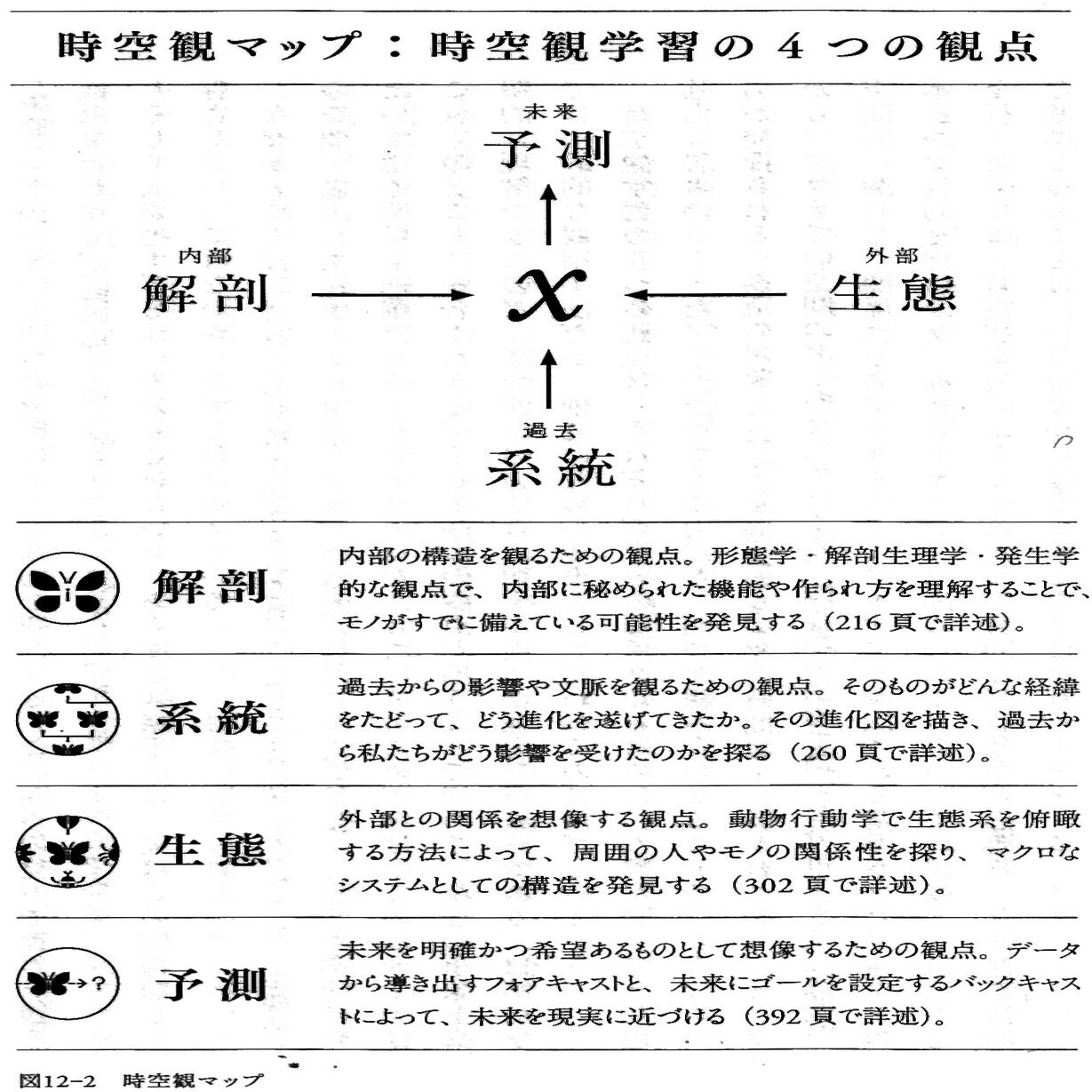 進化思考―生き残るコンセプトをつくる「変異と適応」｜Keio SFC