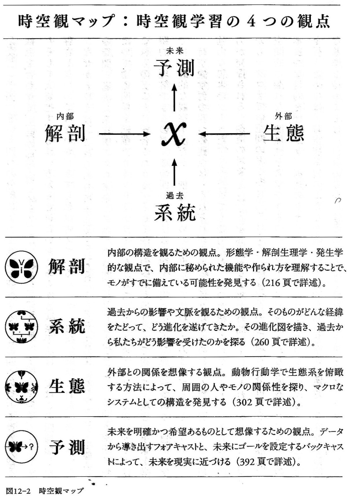 進化思考―生き残るコンセプトをつくる「変異と適応」｜Keio SFC