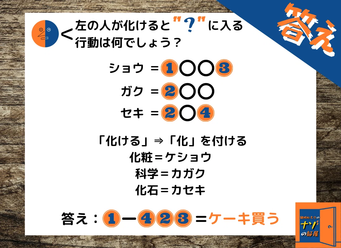 答え