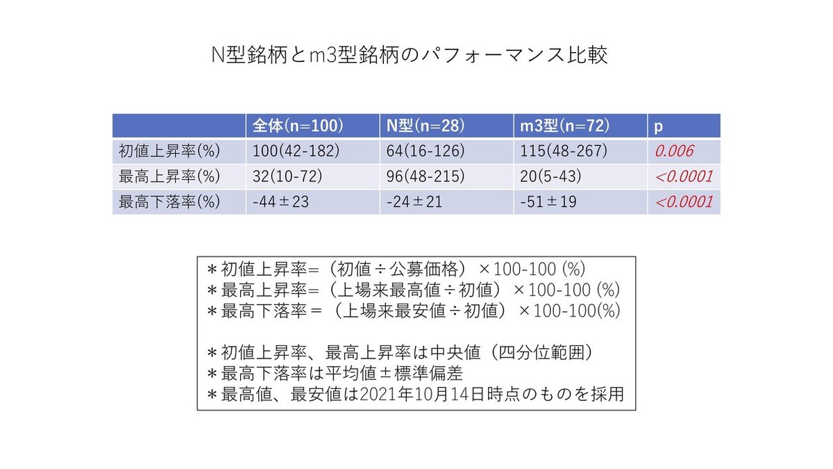 パフォーマンス