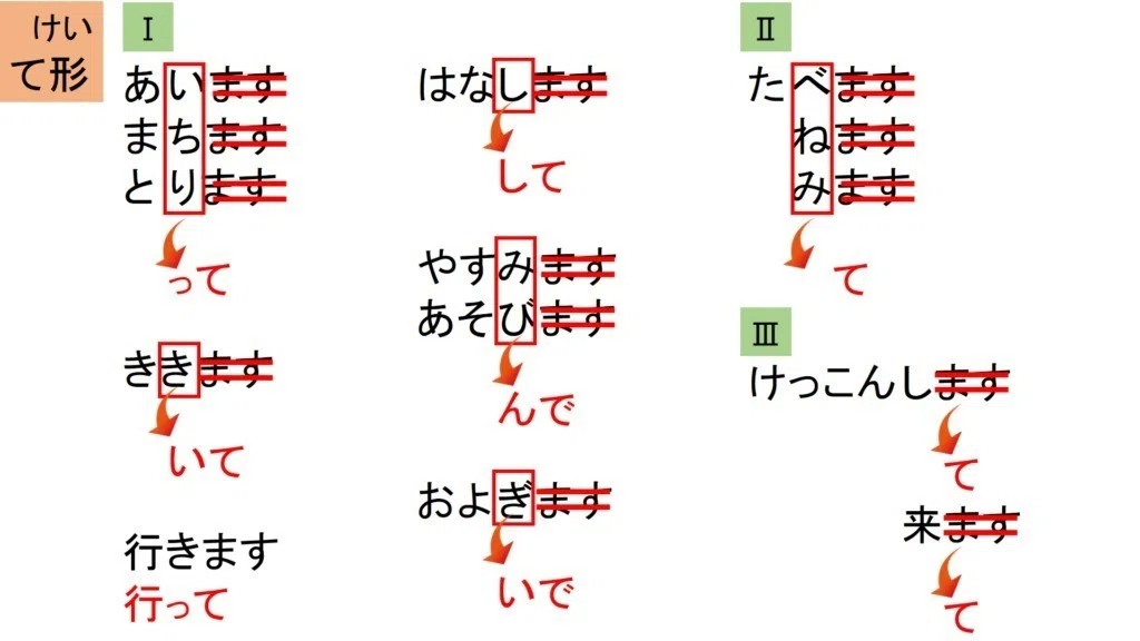 【初級】 日本語活用まとめ一括DL|【有料版】日本語教師のN1et