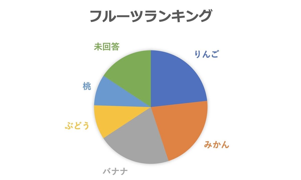 円