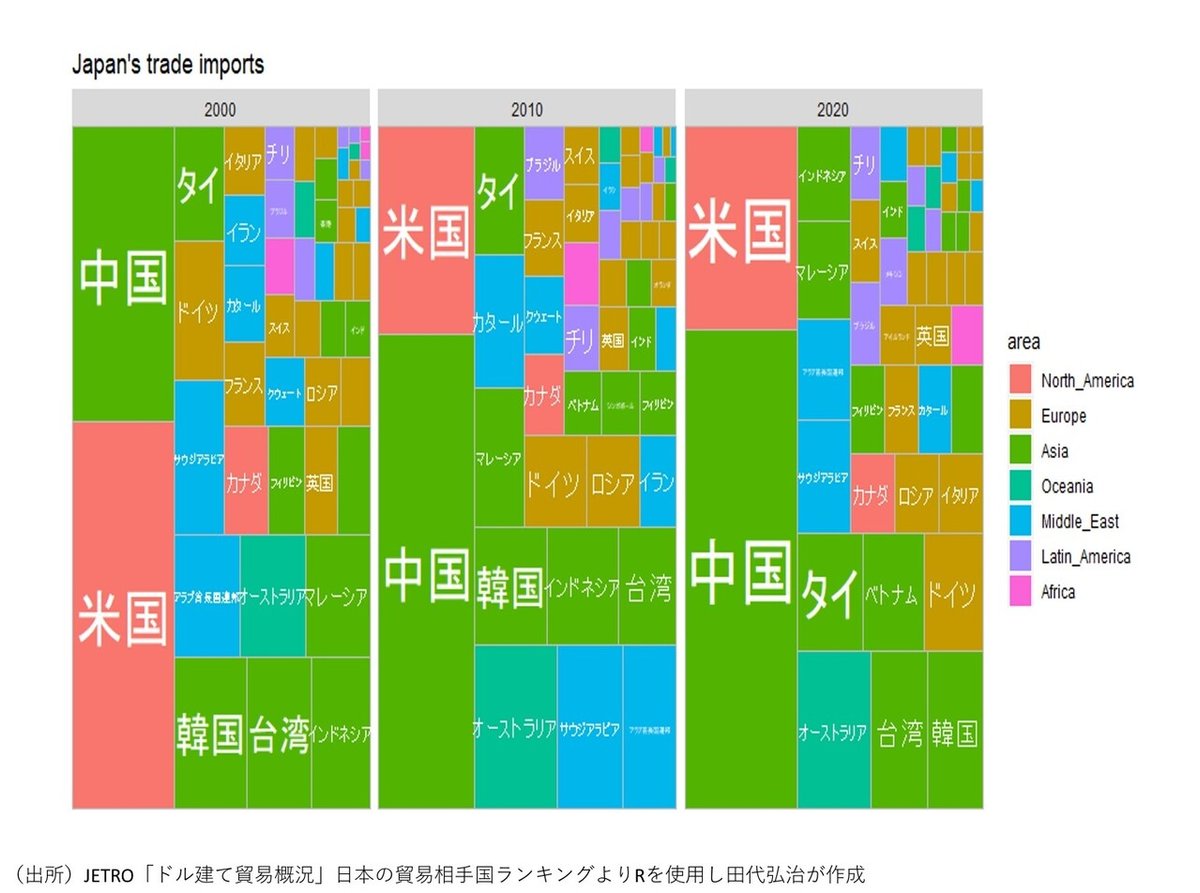 人新世における人間の安全保障と経済のミライ｜田代弘治（Kouji Tashiro）