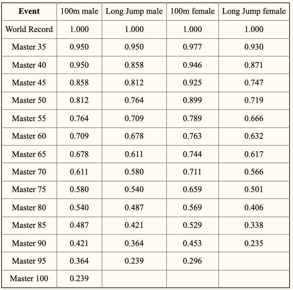 ジャンプ 最高到達点 Top15と年齢 ガクトレ Note ジャンプ 最高到達点 Top15と年齢 ガクトレ Note