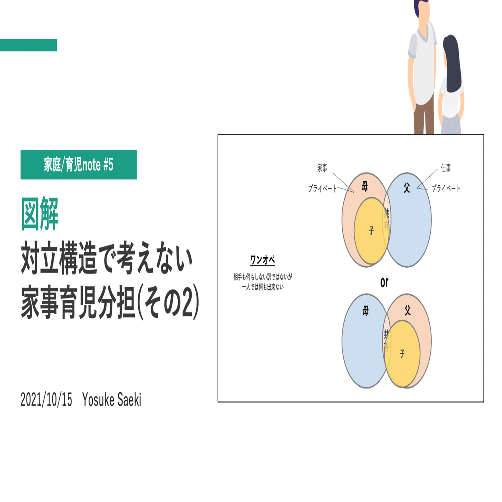 図解 対立構造で表現しない家事育児分担 その2 ワンオペは辛いよ Yousuke Saeki 佐伯 葉介 Note