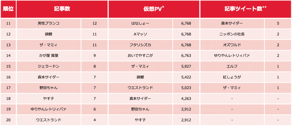 芸人ランキング1015-2