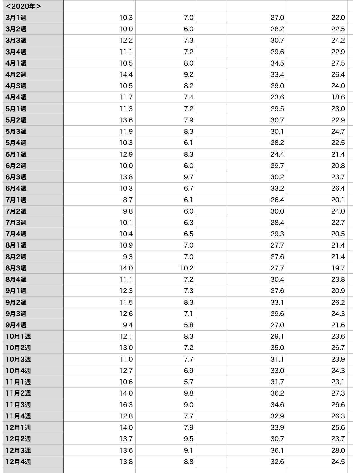 札幌 旭川ともに急増 10月第2週のお悔やみ件数 倉貫眞一郎 東川町のコヨミ舎店主 Note