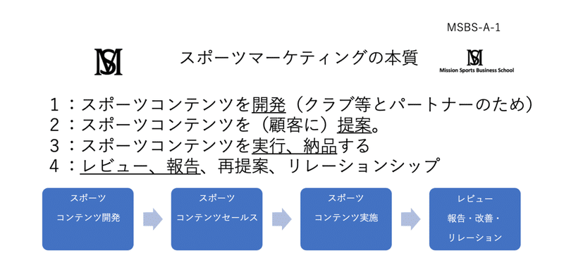 スクリーンショット 2021-10-15 15.14.33