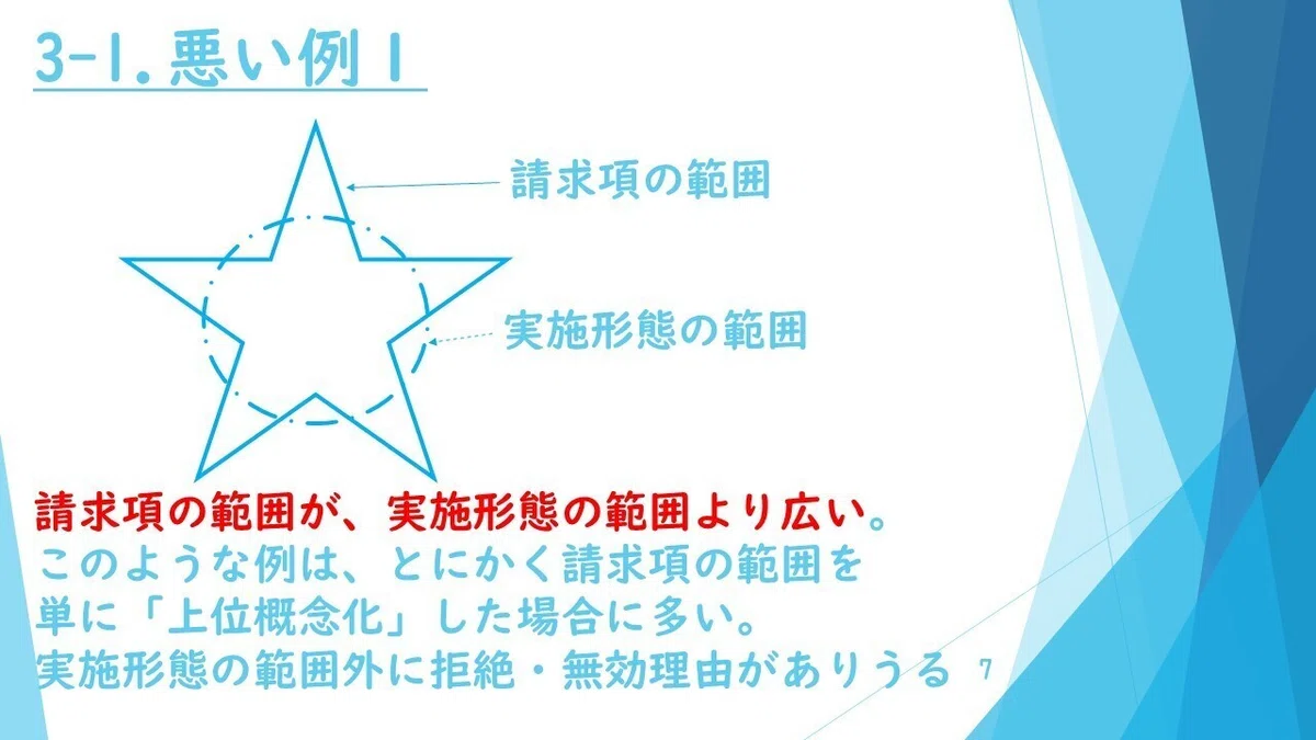 スライド7