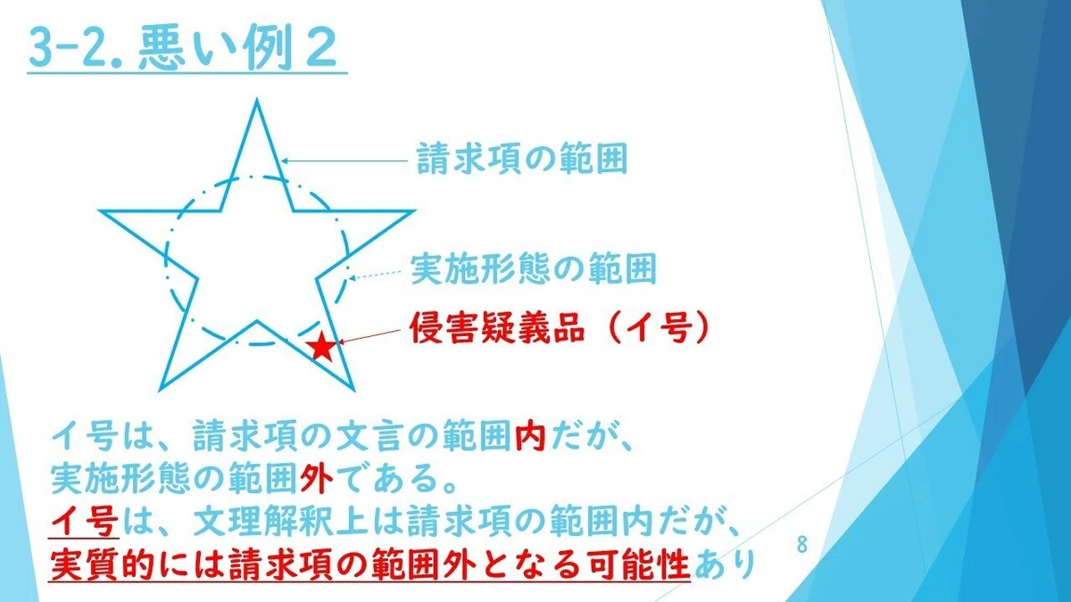 スライド8