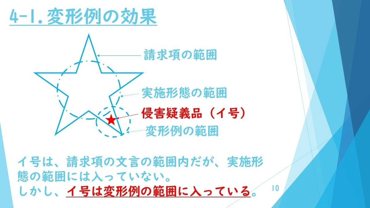 スライド10