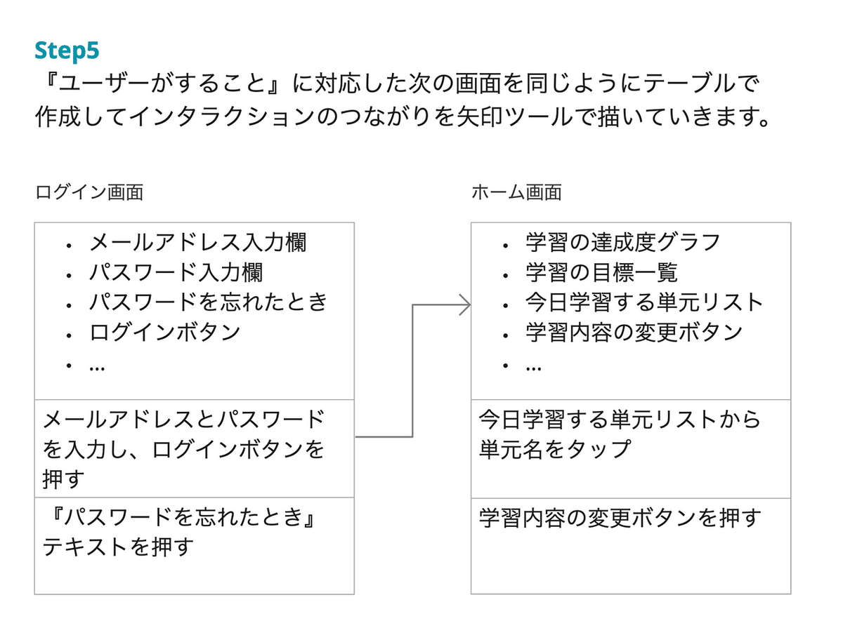 UI Flowsテンプレート - Step 5