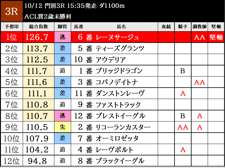 サンプル_全レース予想12