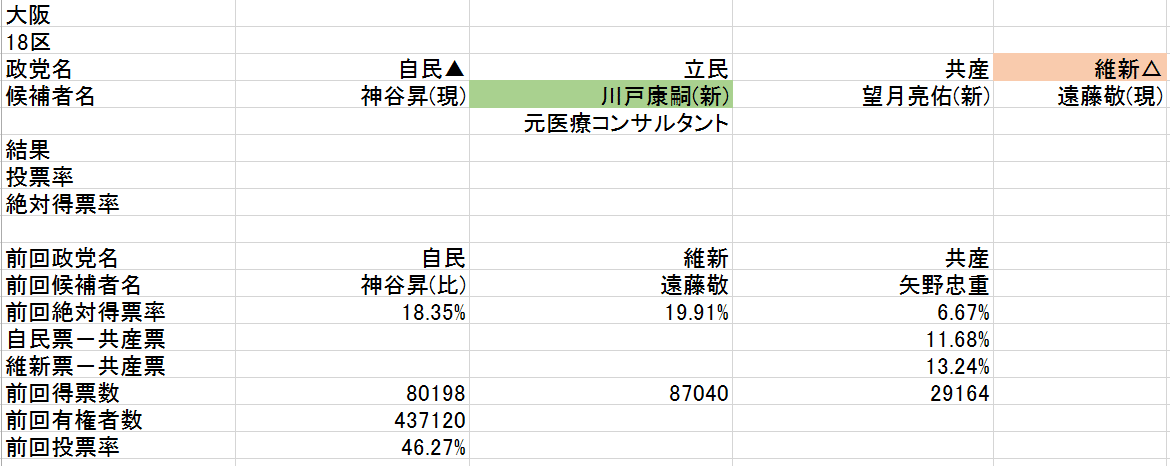 c大阪18区