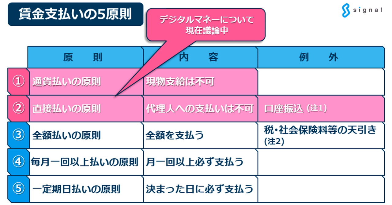 記事掲載！BizHint magazine「毎月スマホに振り込まれる⁉「給与デジタル払い」のメリットとデメリット」と賃金支払いの5原則について｜社会保険労務士法人シグナル  代表有馬美帆