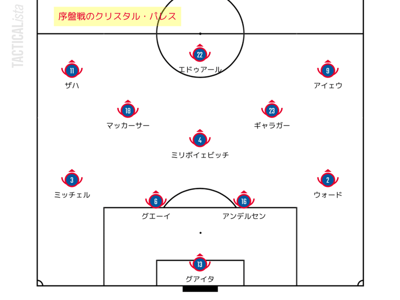 混戦模様の序盤戦 勝手にプレミア定点観測21 22 Part2 せこ Note