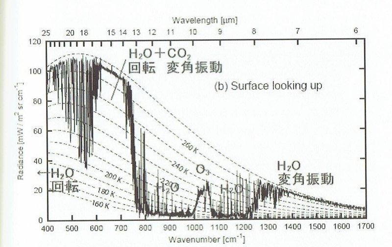 温暖化、大気からの下向き放射_0001