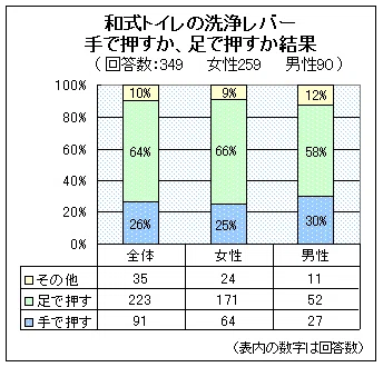 和式トイレアンケート結果