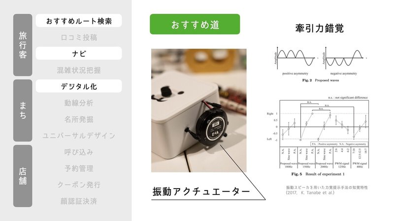 本番プレゼンのナビゲーションメニュー