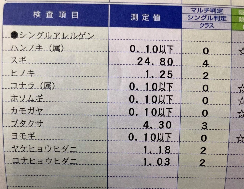 ブタクサまだ飛んでる さやか Note