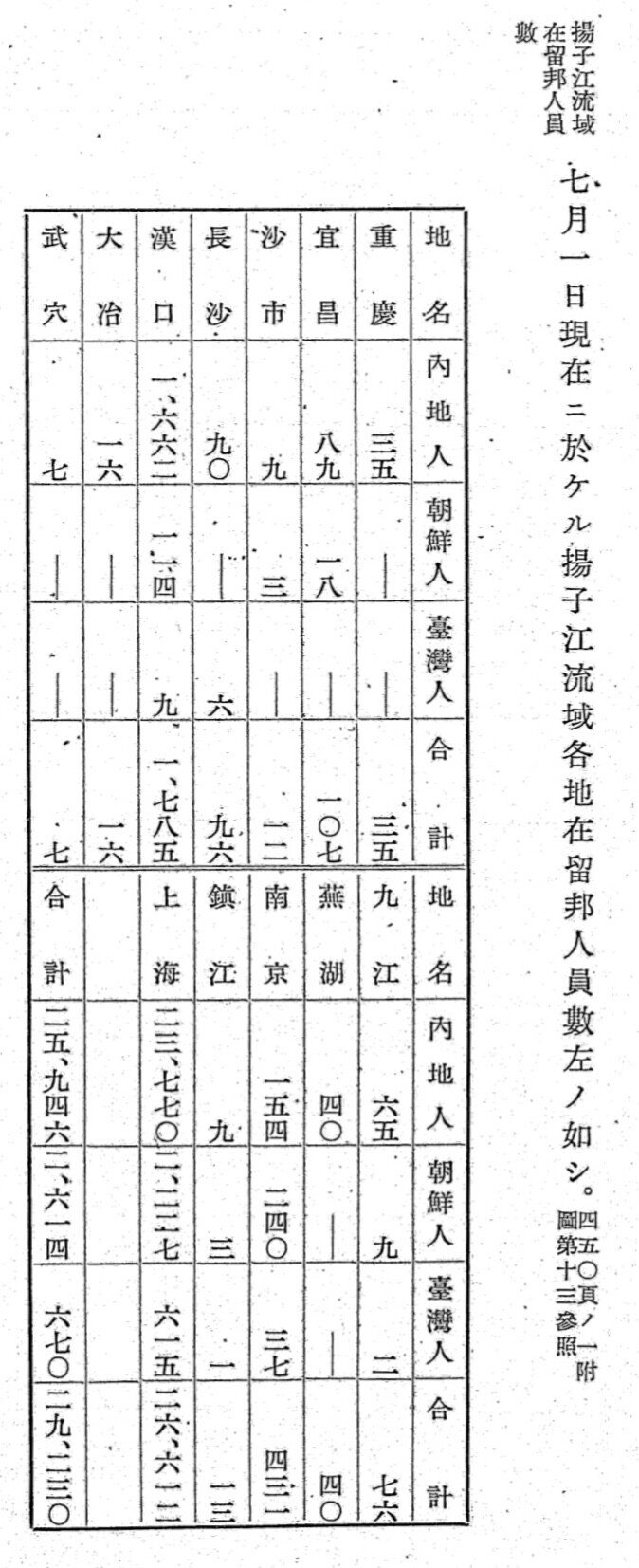 19370701揚子江流域居留民員数