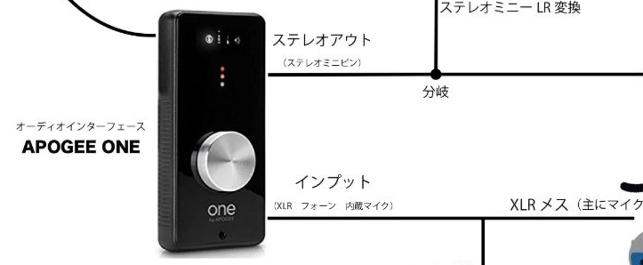 APOGEE ONEによるミニマルDTM環境｜牛心。