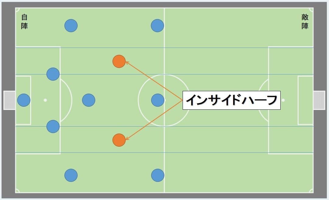 Daznでサッカーを見始めた人向けのサッカー用語集 小麦ジャンキー太郎 Note