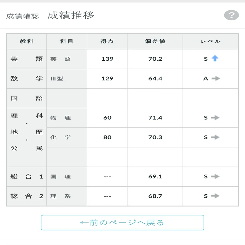 宅浪が、河合塾の、第2回全統記述模試を8月に受けた結果が、帰ってきた